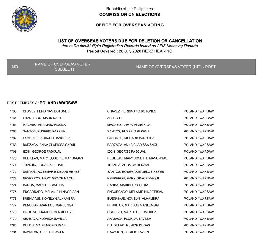 List of Voters for Cancellation13Jul20